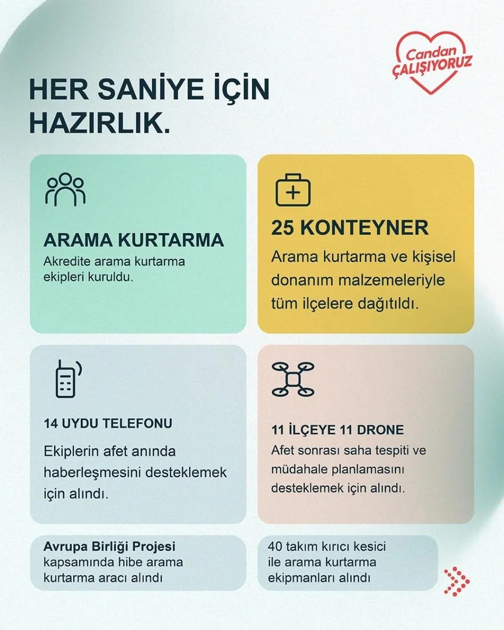 Tekirdağ'ın afet direnci Büyükşehir'le güçleniyor