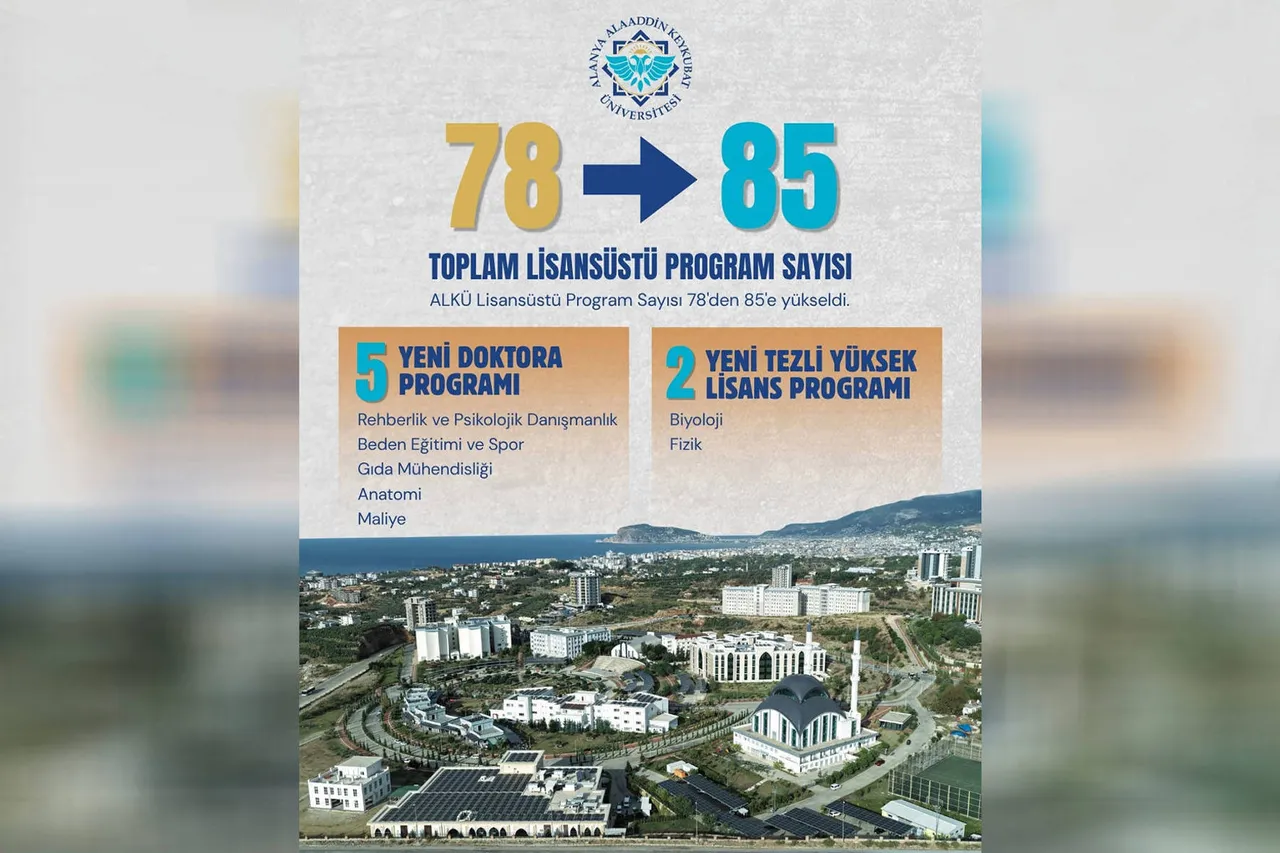 ALKÜ’de lisansüstü program sayısı arttı