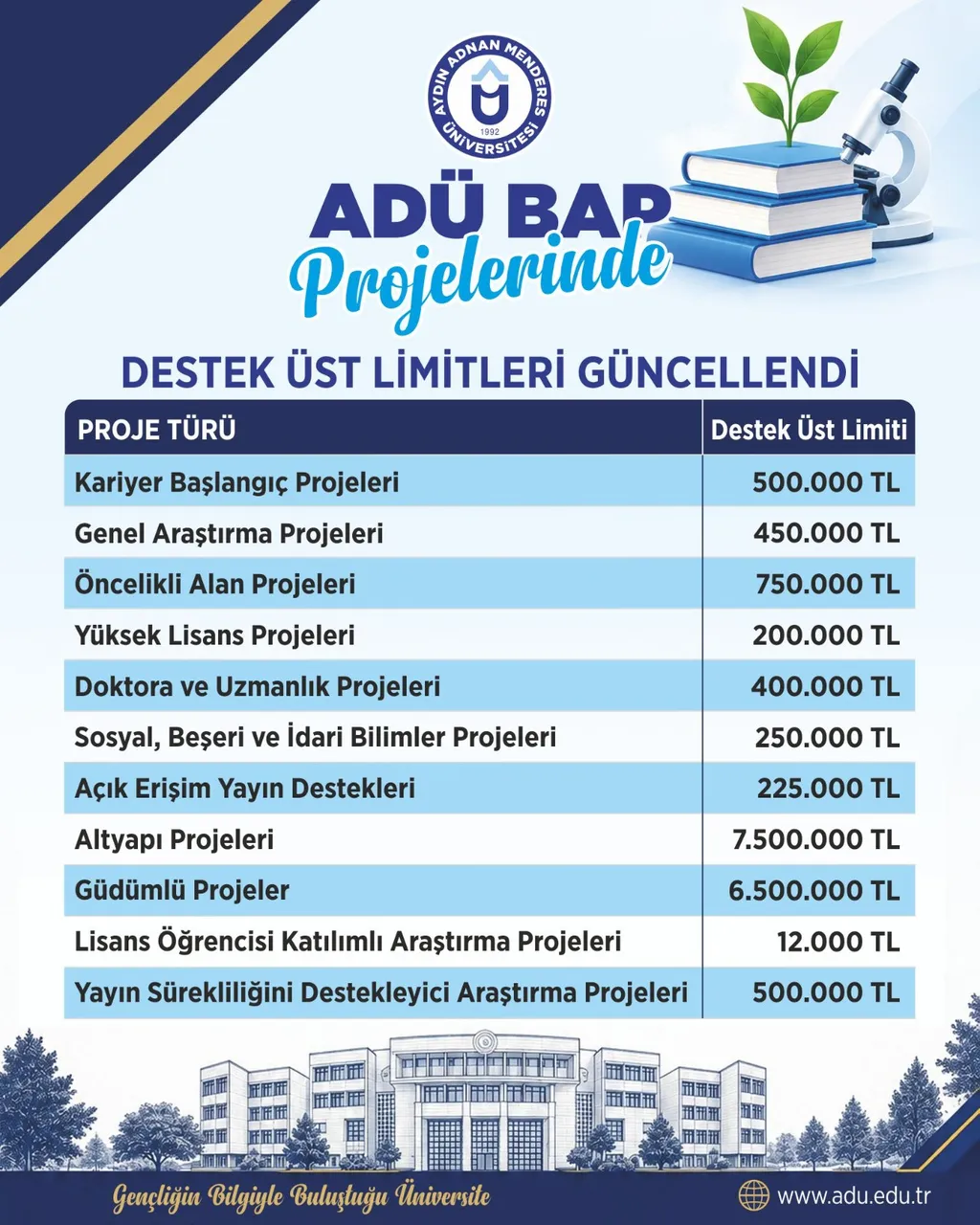 ADÜ BAP projelerinde destek üst limitleri ve destekleme esasları güncellendi