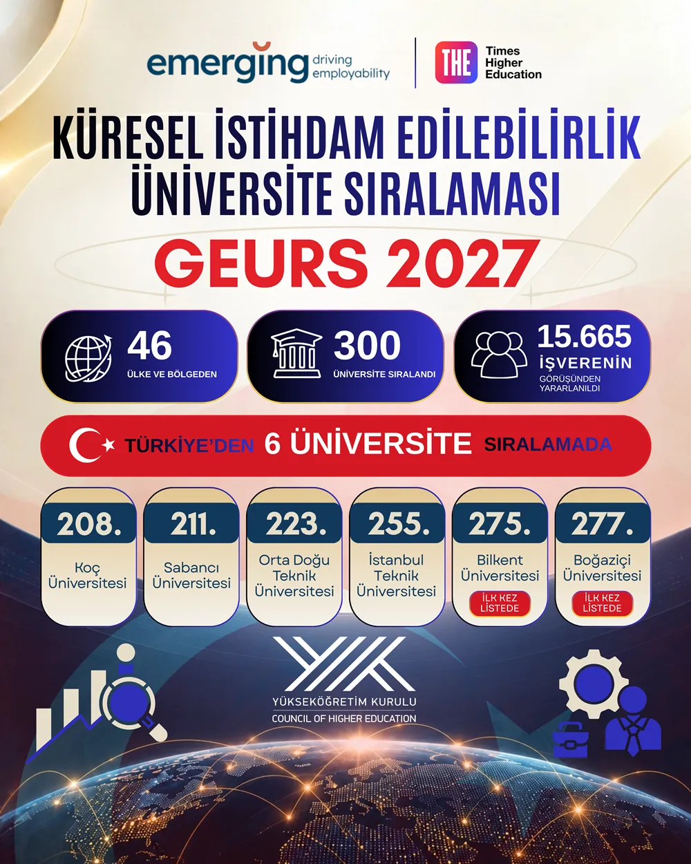 Dünyada da işverenlerin tercihi Türk üniversitelerinin mezunları