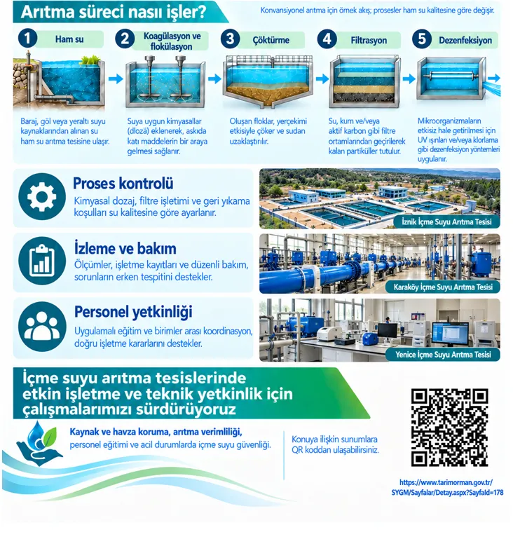 Kaynaktan musluğa güvenli içme suyu için etkin işletme ve teknik yetkinlik